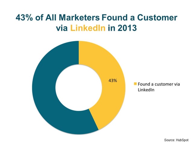 LinkedIn As A Source Of Customers For Life Science Companies