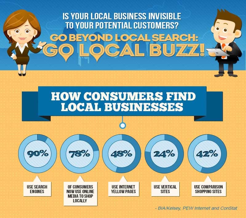 WhiteHat-Seo.co.uk-Local-Buzz-Infographic-2013 blog