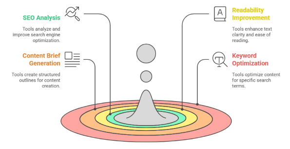 AI in Content Optimization-1