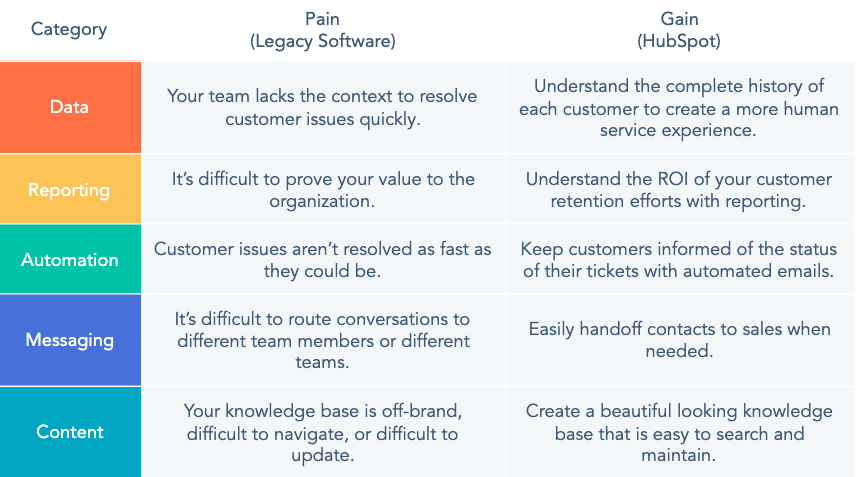 CMS Hub Platfrom Benefits