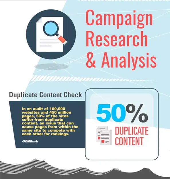 Campaign Research and Analysis - SEO Components 2024