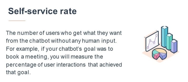 Chatbot Metrics Self Service Rate