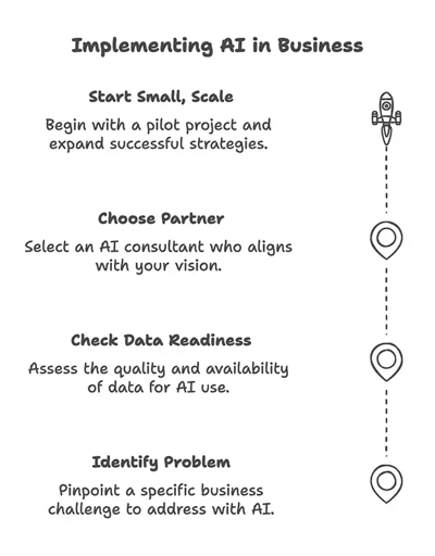 Choosing-AI-Partner