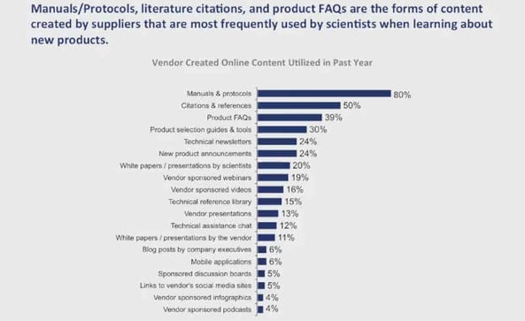 Different-types-of-content-for-scientists