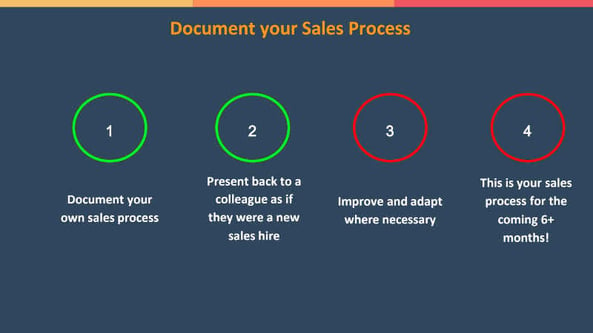 Document your sales process