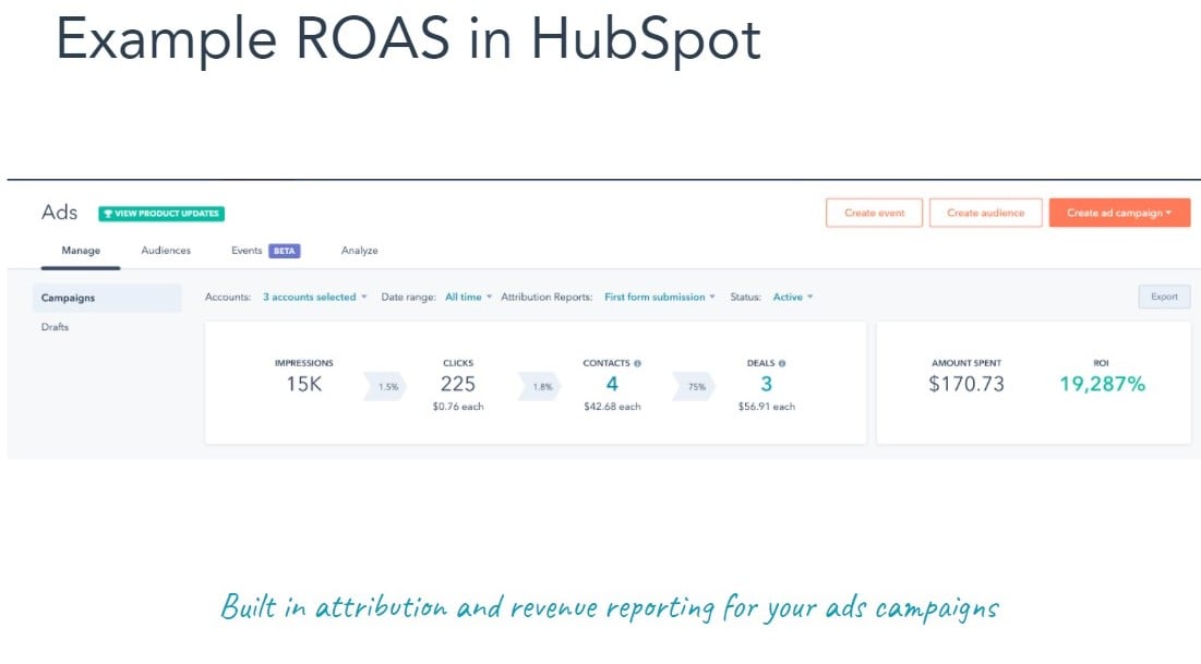 Example ROAS in Hubspot