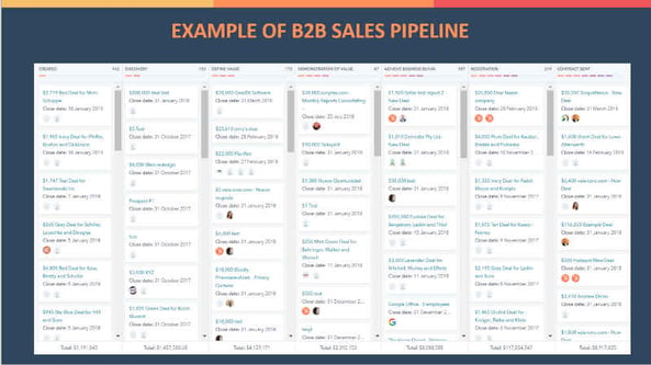 Example-b2b-sales-pipeline