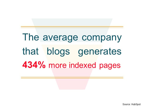 The average company that blogs generates.