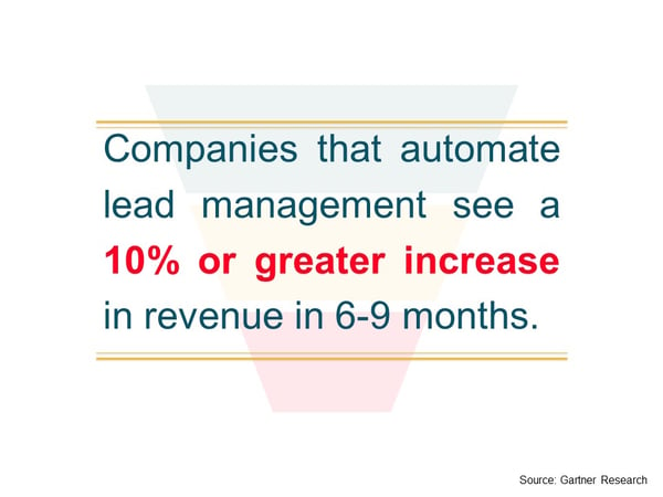 Companies that automate lead management. 