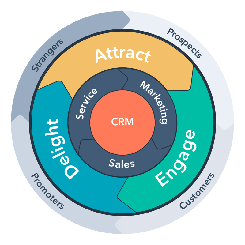 Flywheel inbound methodology-3