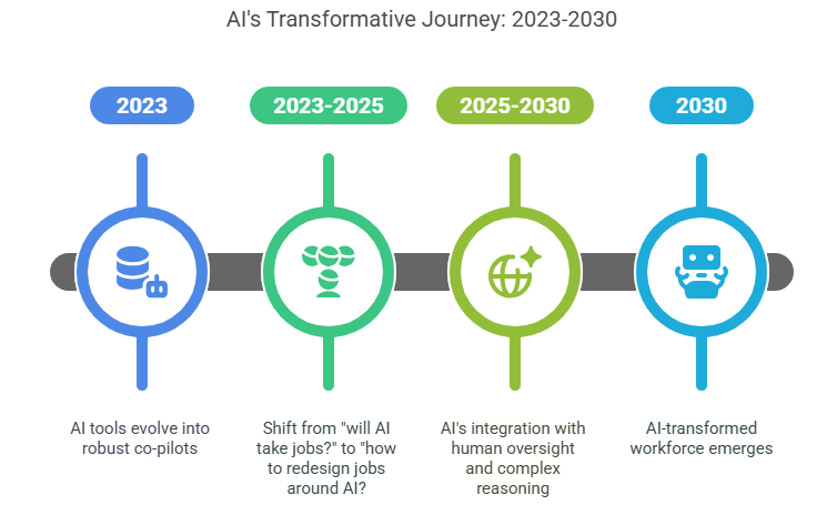 Future Outlook for AI-1