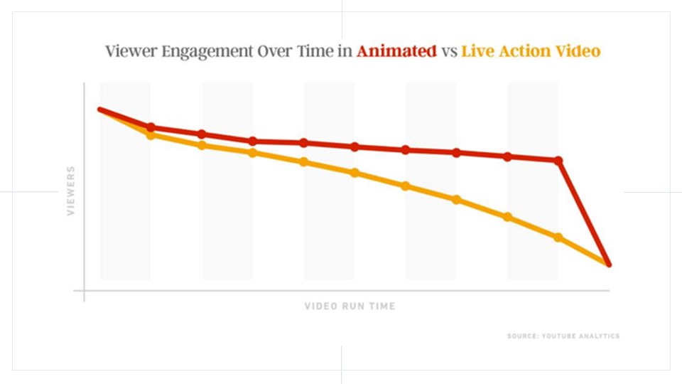 HUG - Video as an Inbound Marketing Tool 7