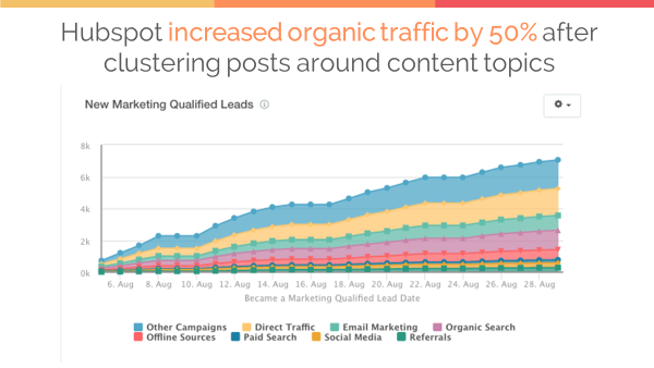 HUG-christian-kinnear-hubspot-clustering-results