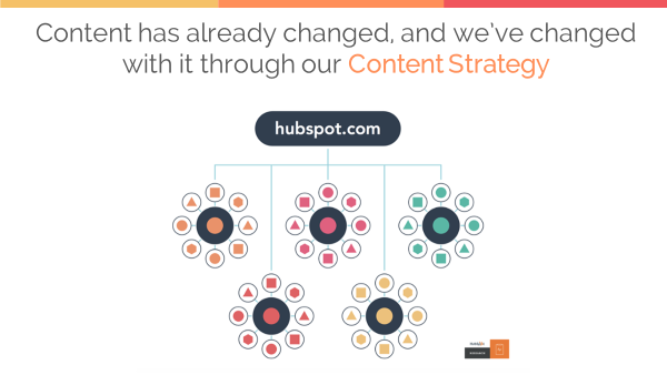 HubSpot Community - Webinar: Mudando o jogo: como a IA vai transformar seu  negócio em 2024! - HubSpot Community