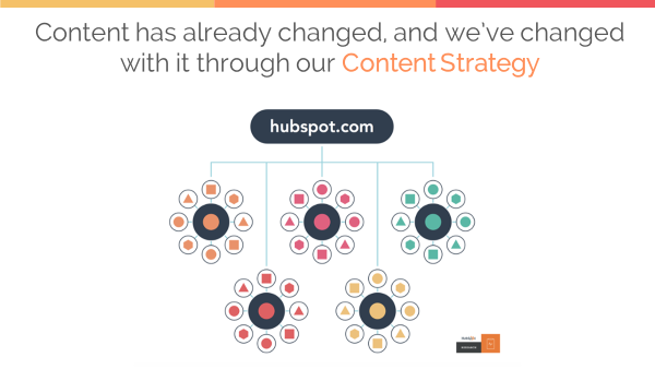 HUG-christian-kinnear-hubspot-content-strategy