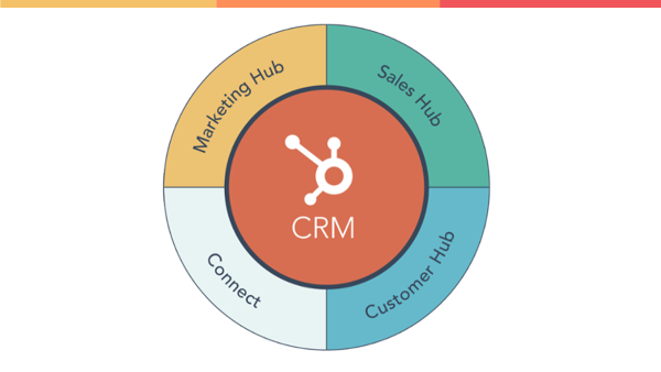 HUG-christian-kinnear-hubspot-customer-relationship-management