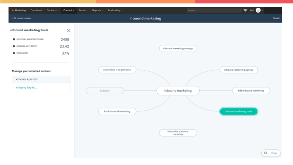 HUG-christian-kinnear-hubspot-inbound-marketing