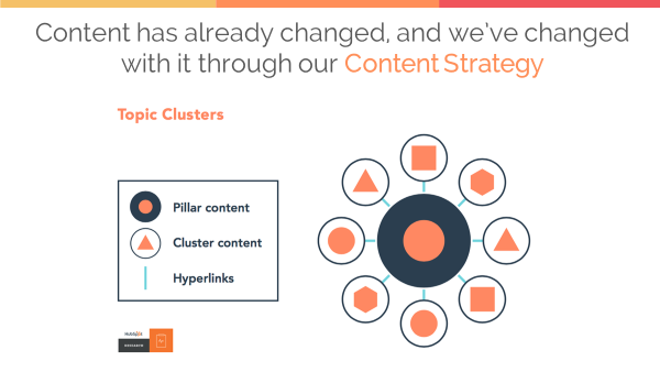 HUG-christian-kinnear-topic-clusters