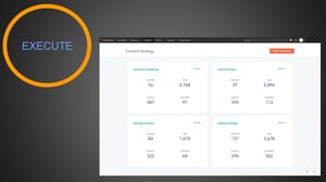 Execute in Content Strategy