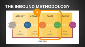 The Inbound Methodology Close