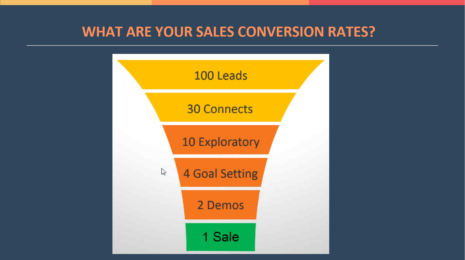 what is a good conversion rate in sales