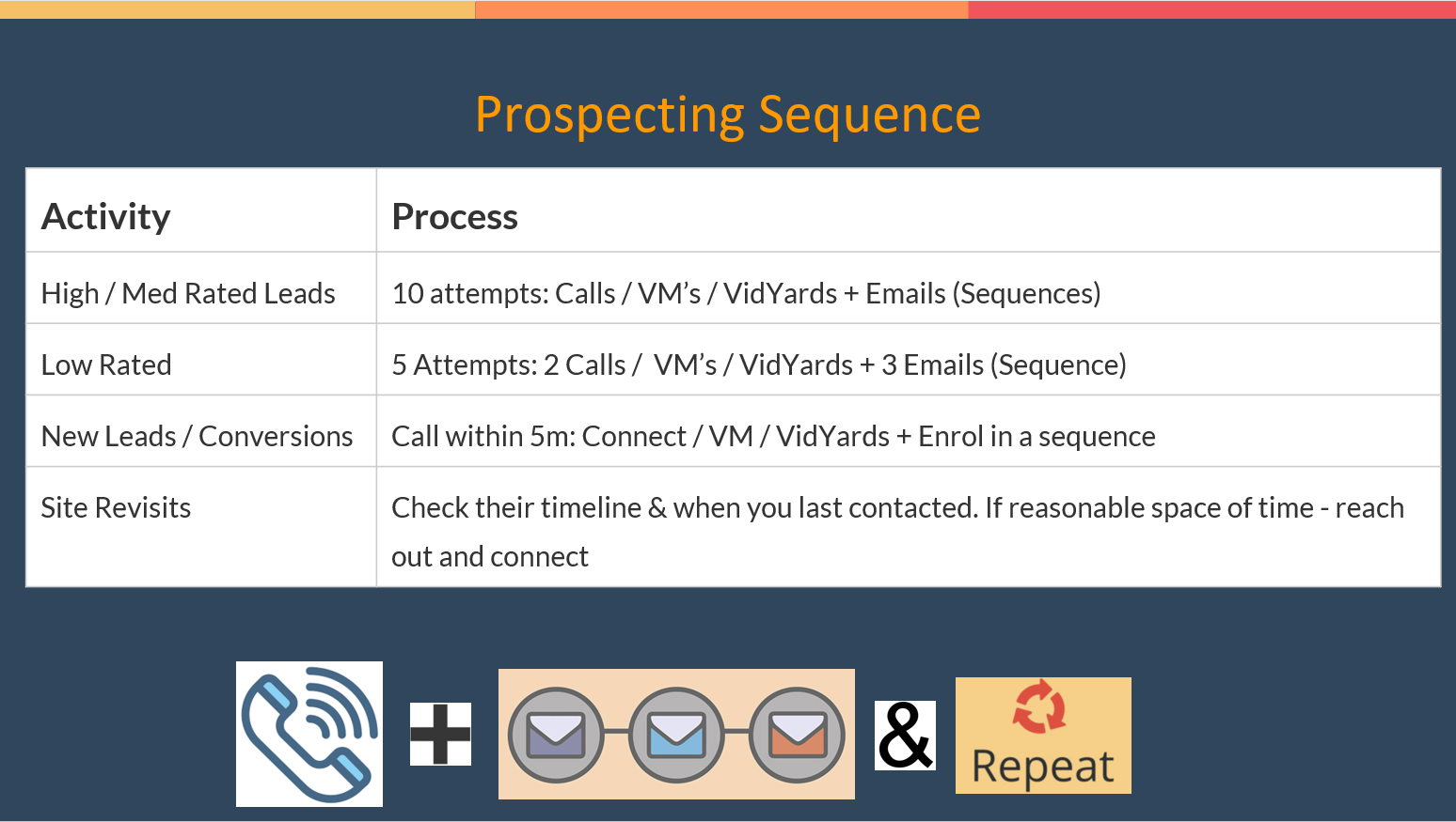 Sales Prospecting Sequence