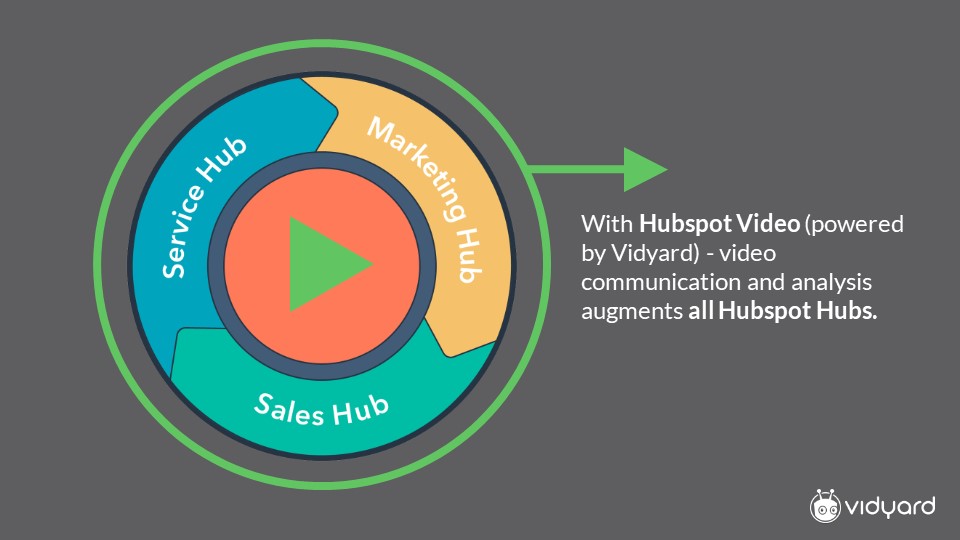 HubSpot video powered by Vidyard