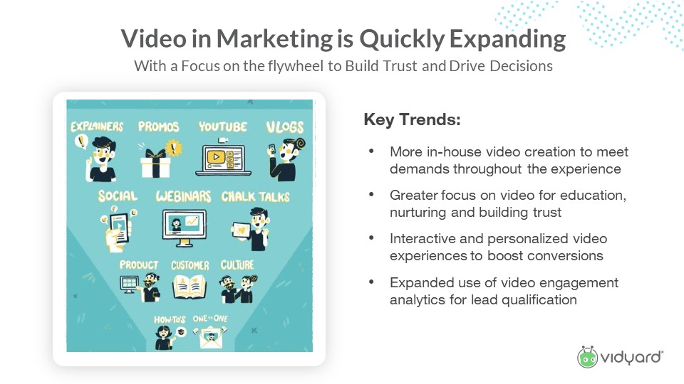 Video marketing is expanding