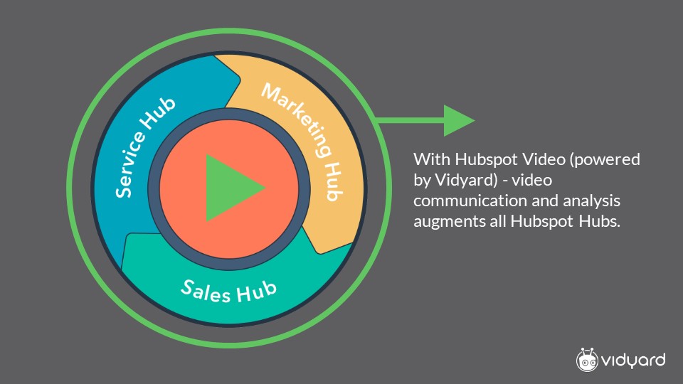 HobSpot video powered by Vidyard