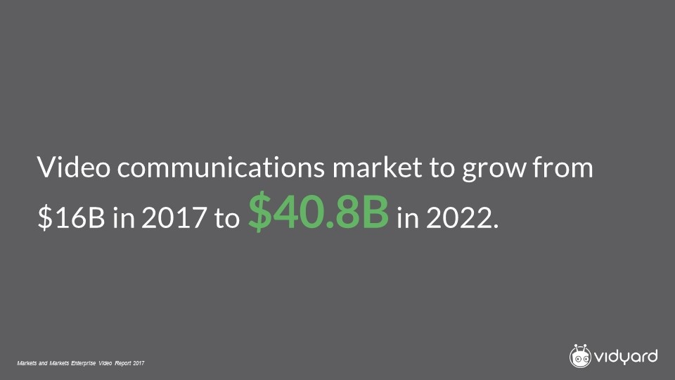 Growth in video communications market in 2022