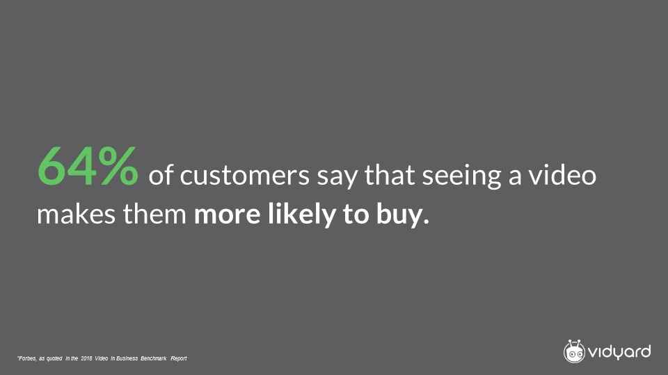 Video makes a customer more likely to buy