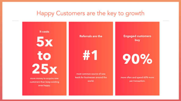 Happy Customers Statistics