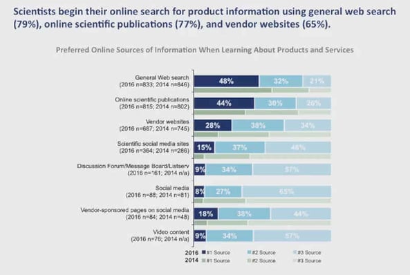 How-Scientists-Search-For-Products-Online
