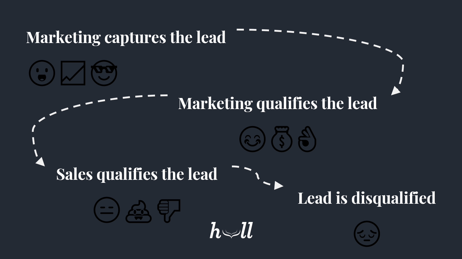 How-to-build-a-better-qualified-lead