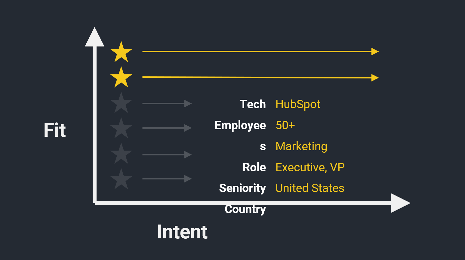 How-to-build-a-better-qualified-lead