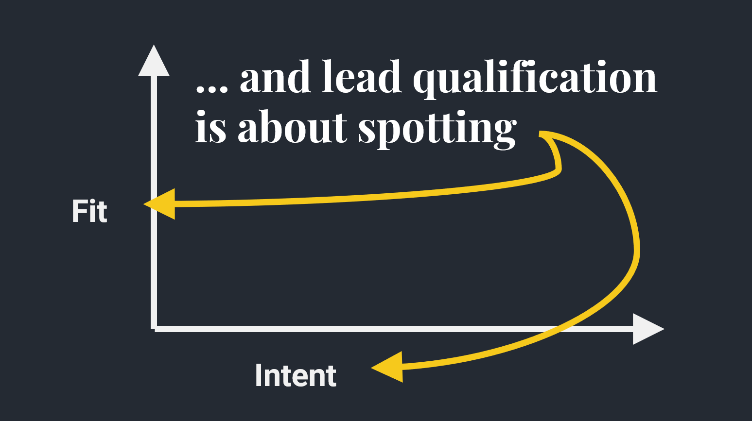 How-to-build-a-better-qualified-lead