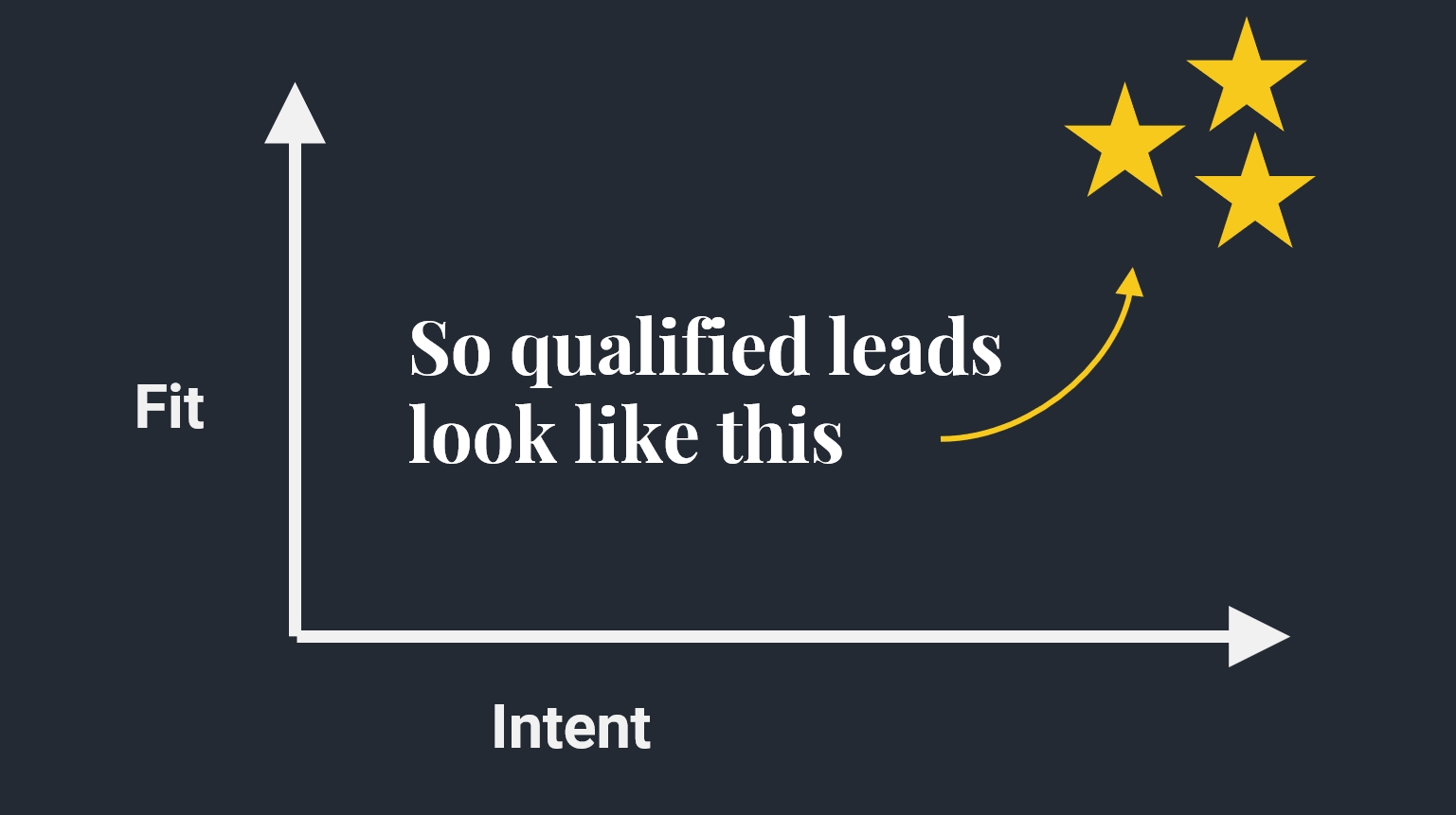 How-to-build-a-better-qualified-lead