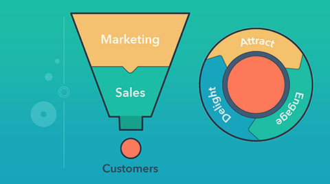 HubSpot Flywheel Sales Funnel Comparison