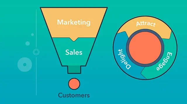 HubSpot-Flywheel-Sales-Funnel