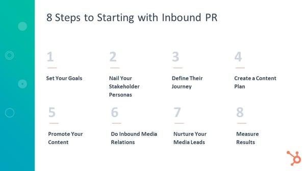 8 Steps to Starting with Inbound PR