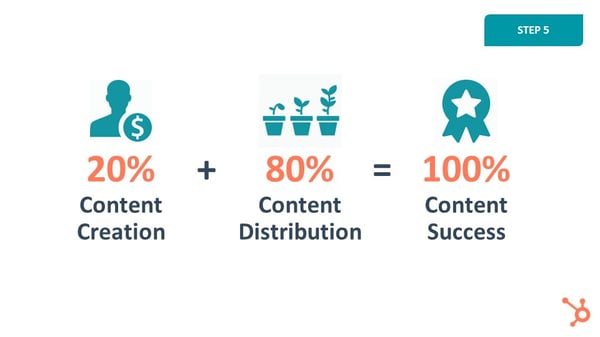 Content Distribution