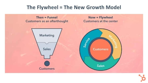 The Flywheel - The New Growth Model