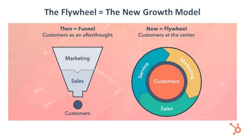 Funnel to Flywheel