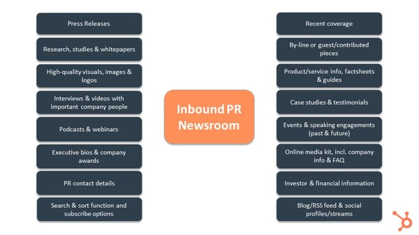 Inbound PR Newsroom