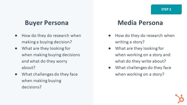 Buyer vs. Media Personas