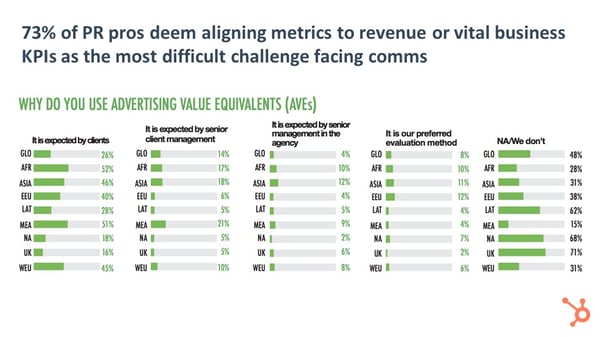 PR Metrics