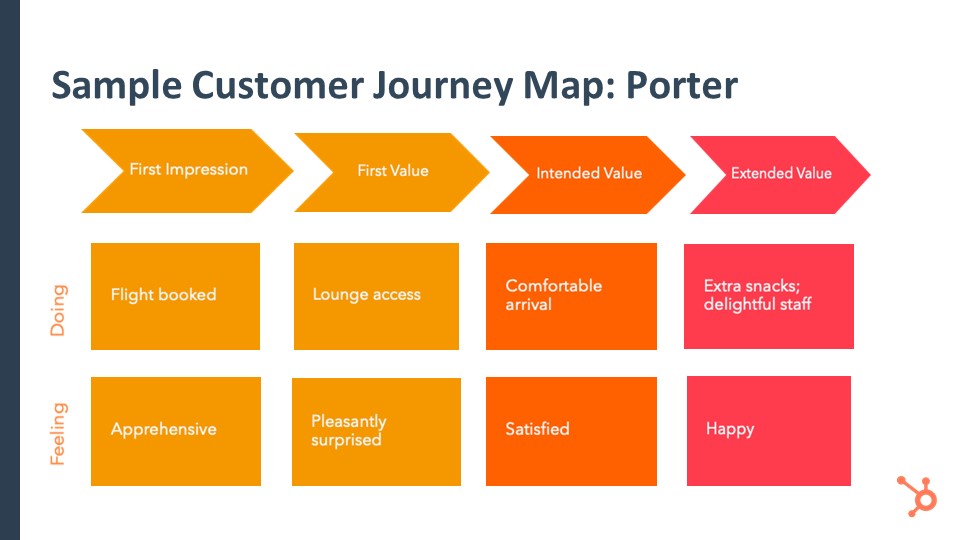 JourneyMapPorterExtendedValue