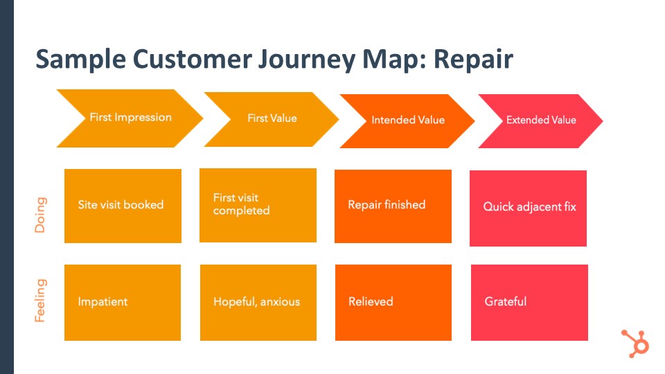 JourneyMapRepairExtendedValue