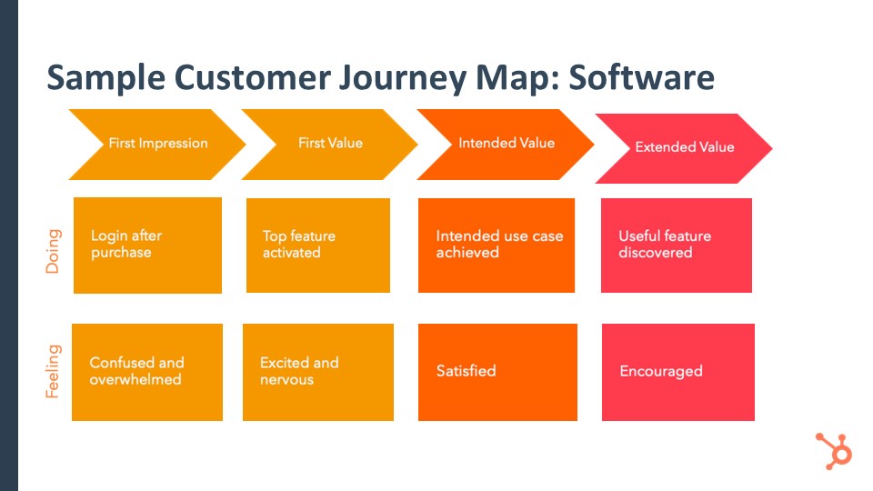 JourneyMapSoftwareExtendedValue