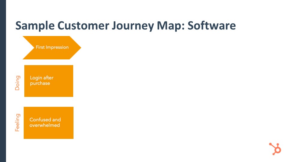 JourneyMapSoftwareFirstImpression